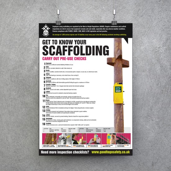 Scaffolding (Fixed) Poster - Visual Inspection Checklist