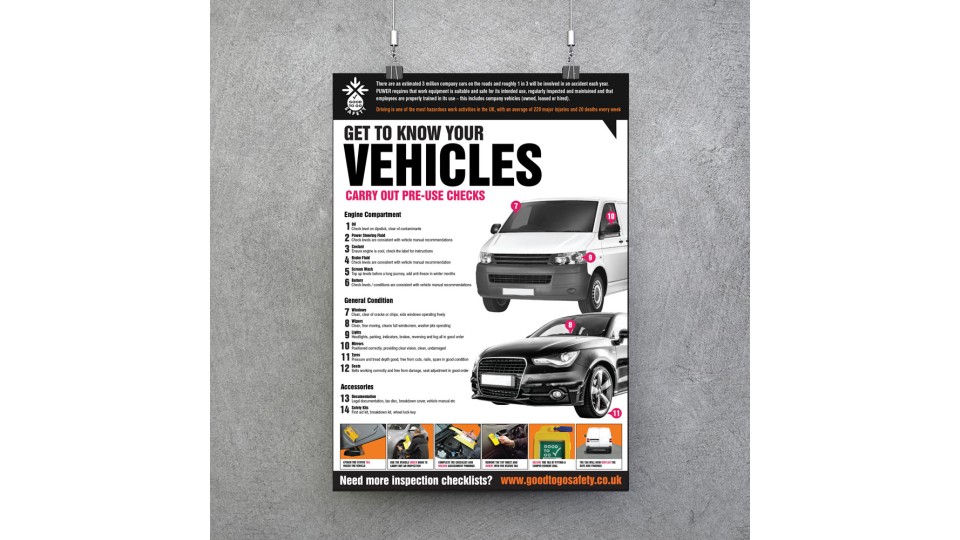 Vehicle (Car / Van) Poster - Visual Inspection Checklist