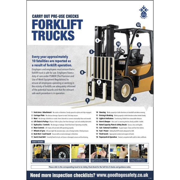 Forklift Poster - Visual Inspection Checklist