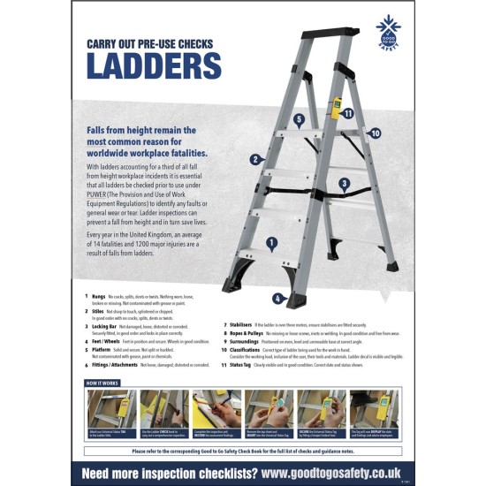 Ladder Poster - Visual Inspection Checklist