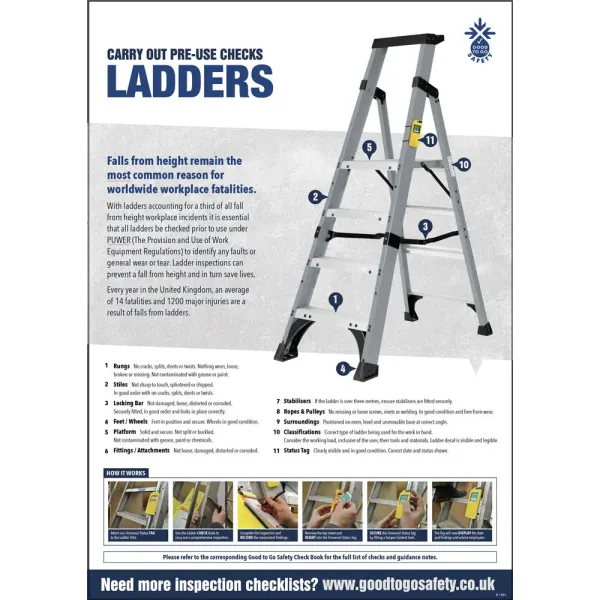 Ladder Poster - Visual Inspection Checklist