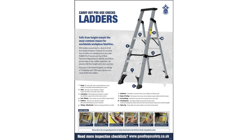Ladder Poster - Visual Inspection Checklist Ladder Poster - Visual Inspection Checklist