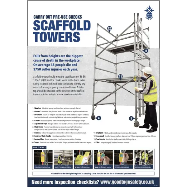 Scaffold Tower Poster - Visual Inspection Checklist Scaffold Tower Poster - Visual Inspection Checklist