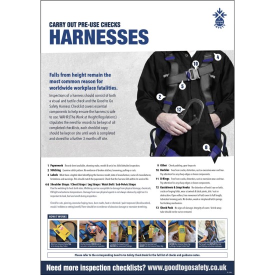 Harness Poster - Visual Inspection Checklist