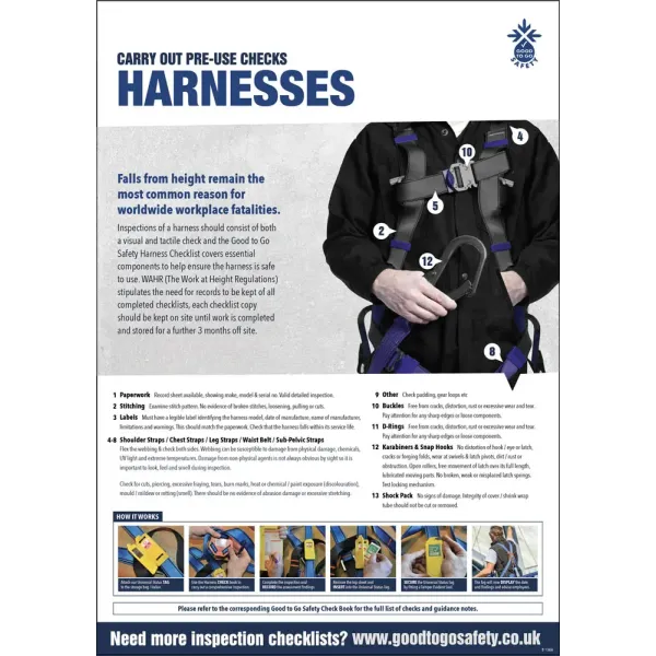Harness Poster - Visual Inspection Checklist Harness Poster - Visual Inspection Checklist