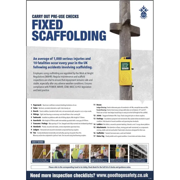 Scaffolding (Fixed) Poster - Visual Inspection Checklist