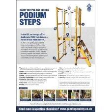 Podium Step Poster - Visual Inspection Checklist