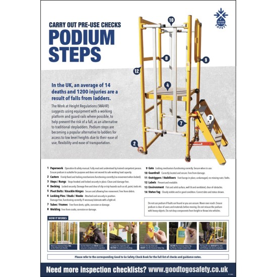Podium Step Poster - Visual Inspection Checklist